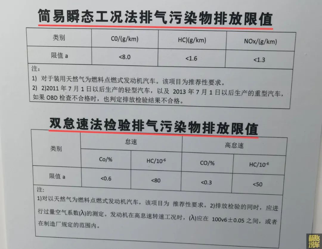 Vehicle Inspection Conclusion Image