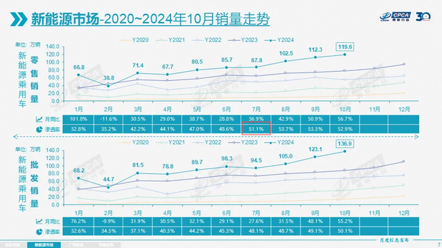 Future EV charging