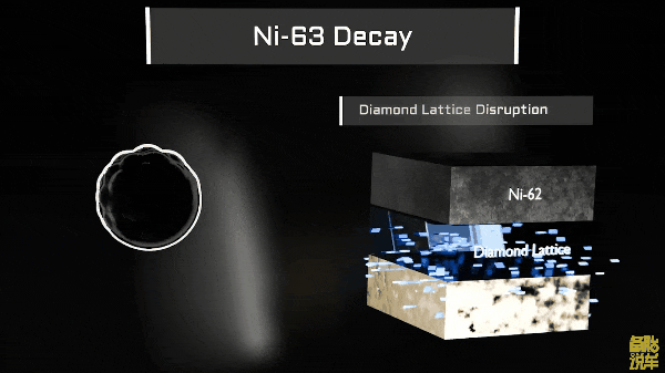 Solid-State Battery Concept