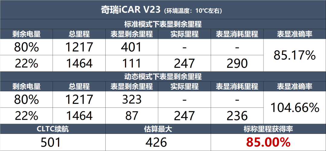 Chery iCAR V23 Intelligent Driving System