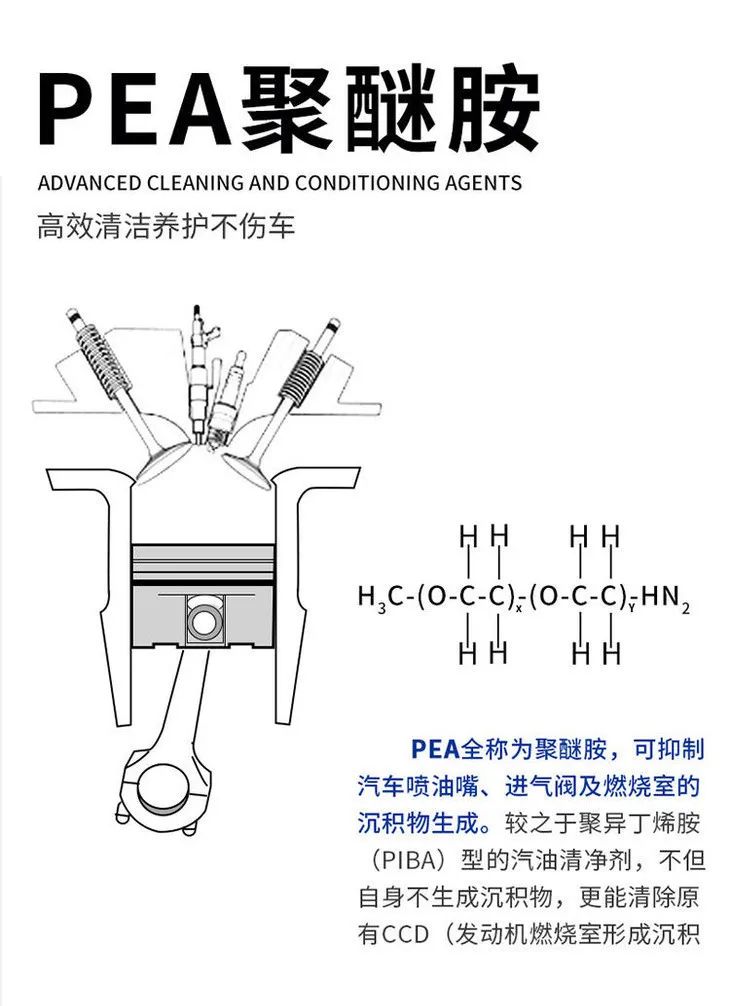 Engine Components Affected by Carbon Buildup
